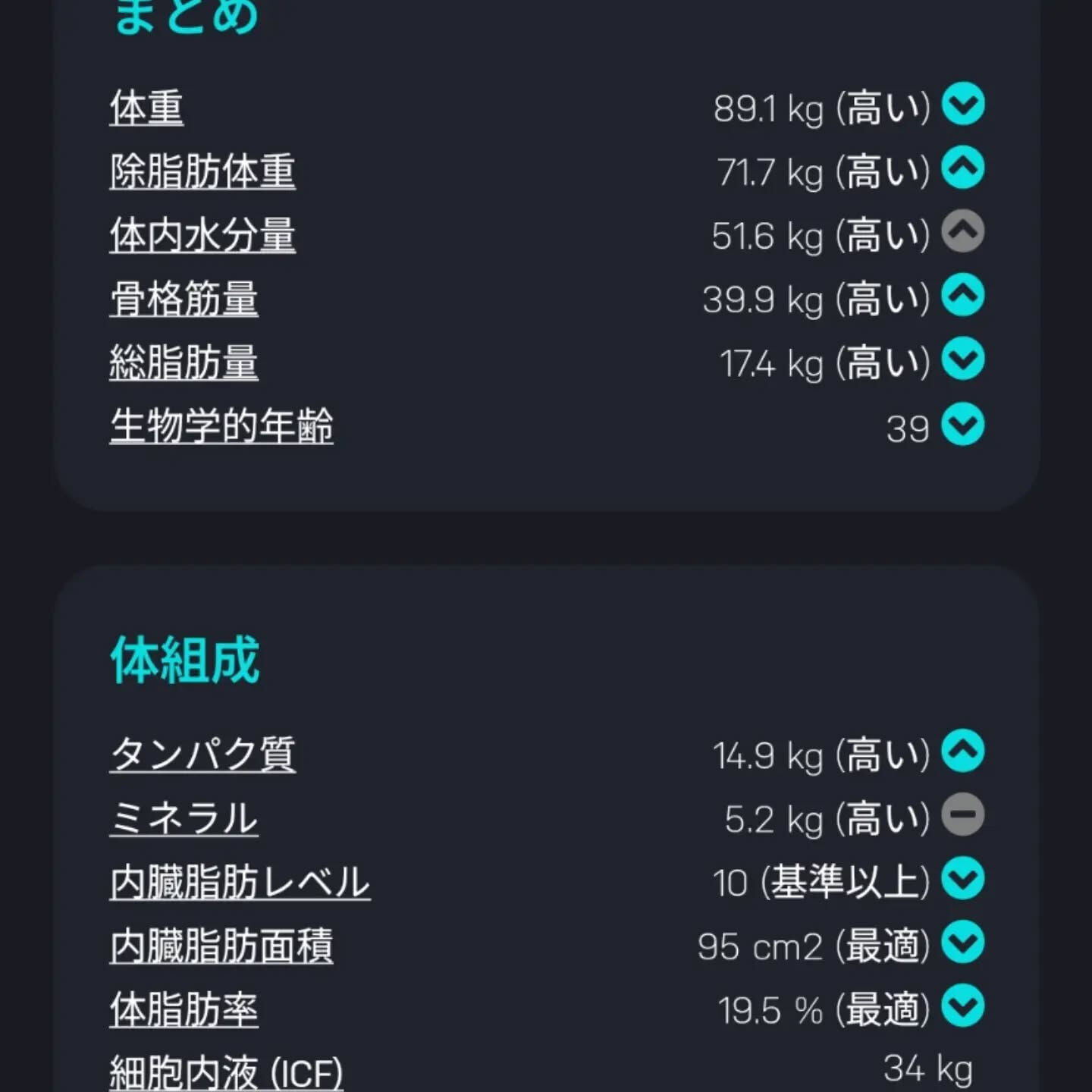 おはようございます☀